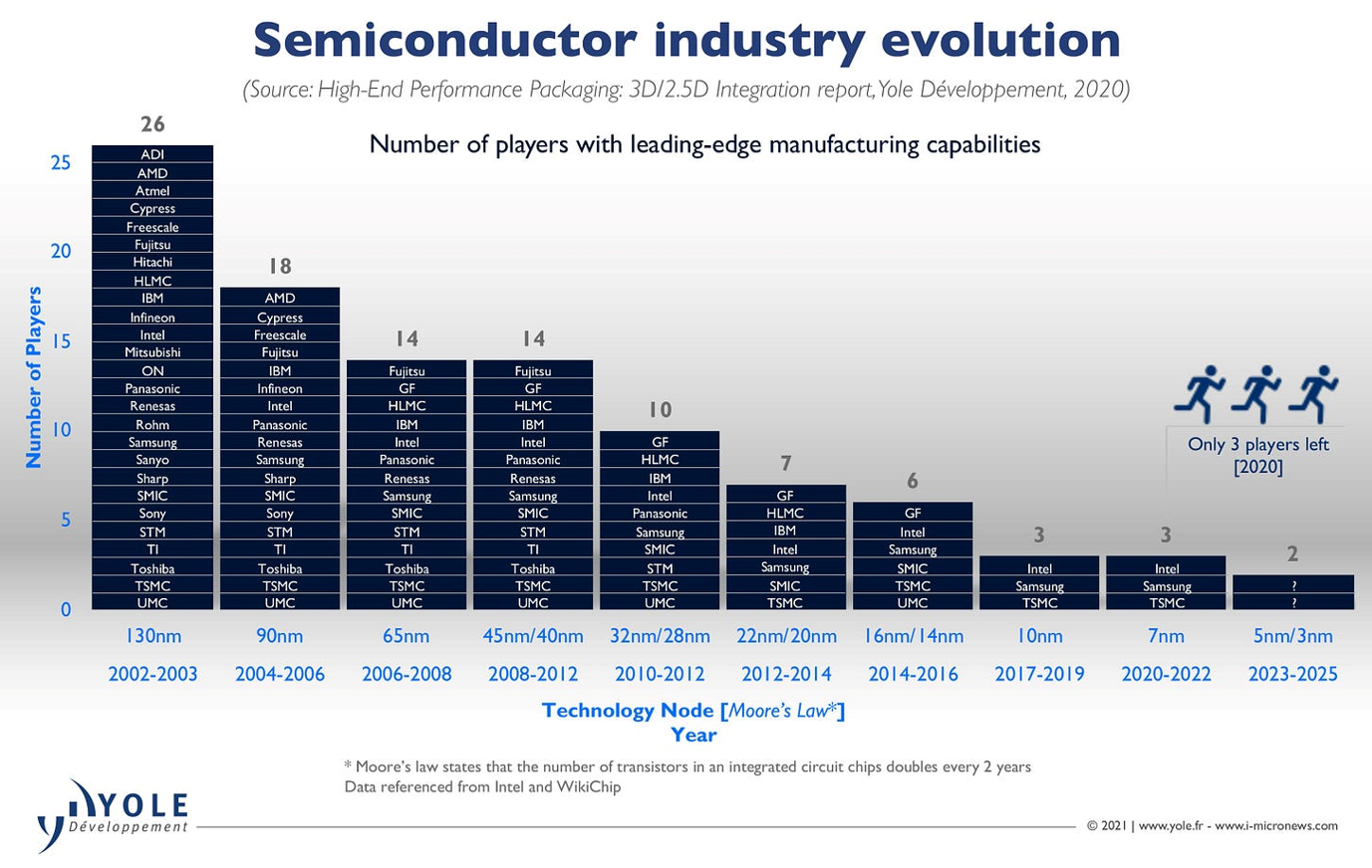 semicondutor-industry-evolution.PNG